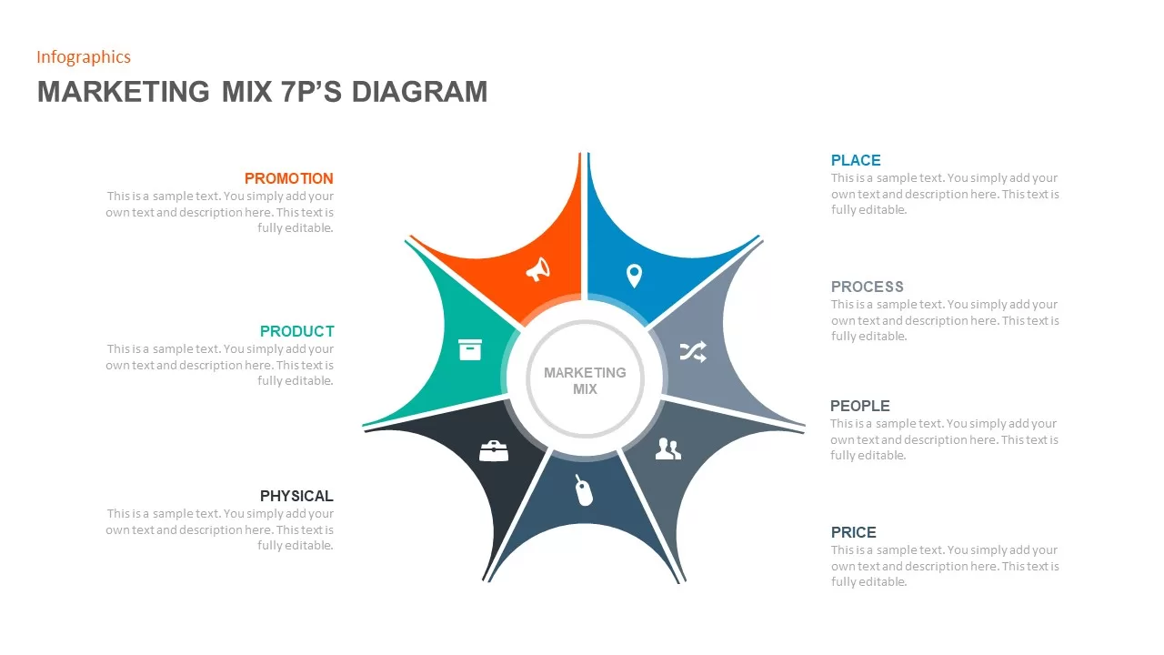 marketing mix presentation