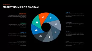 marketing mix presentations