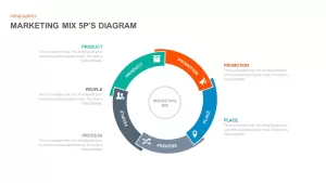 marketing mix presentations