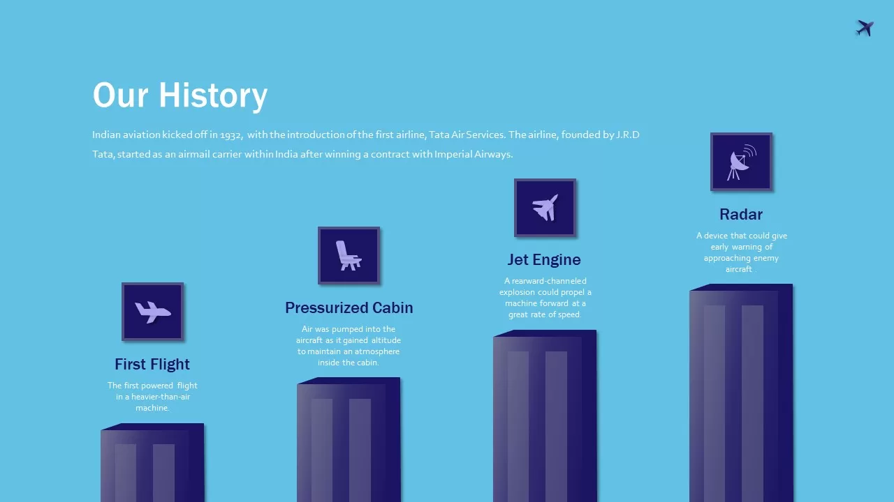 our-history-airline-industry-powerpoint-template