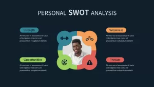 personal swot analysis infographic