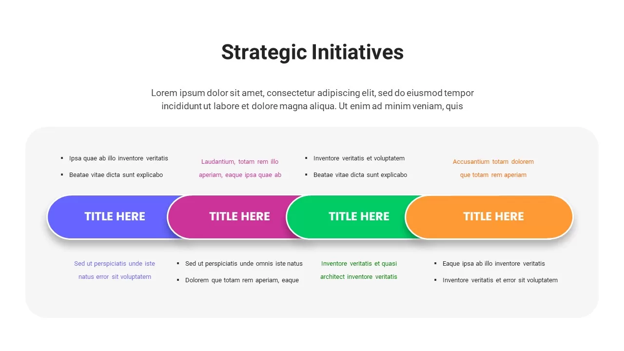 strategic initiatives template