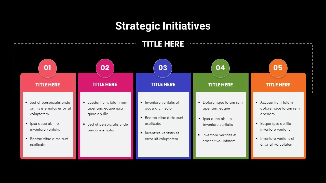 strategic innovation template