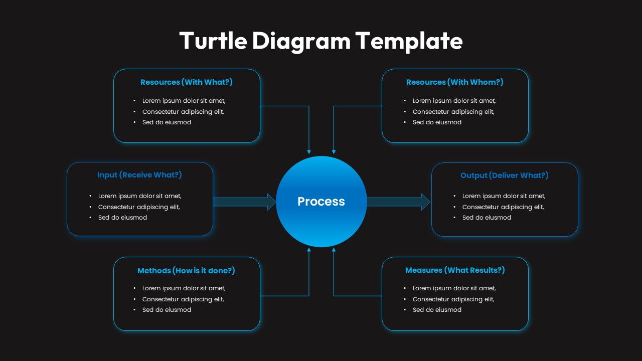 Turtle Diagram Template SlideBazaar