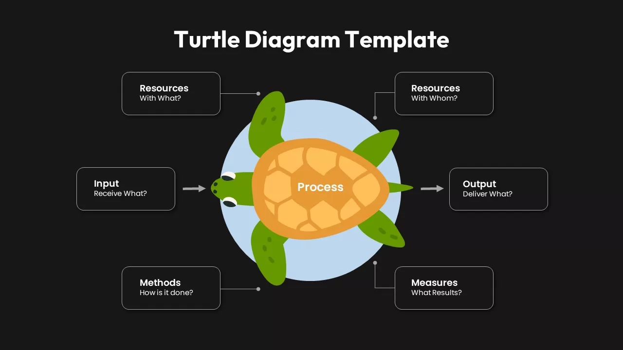 turtle diagram template ppt