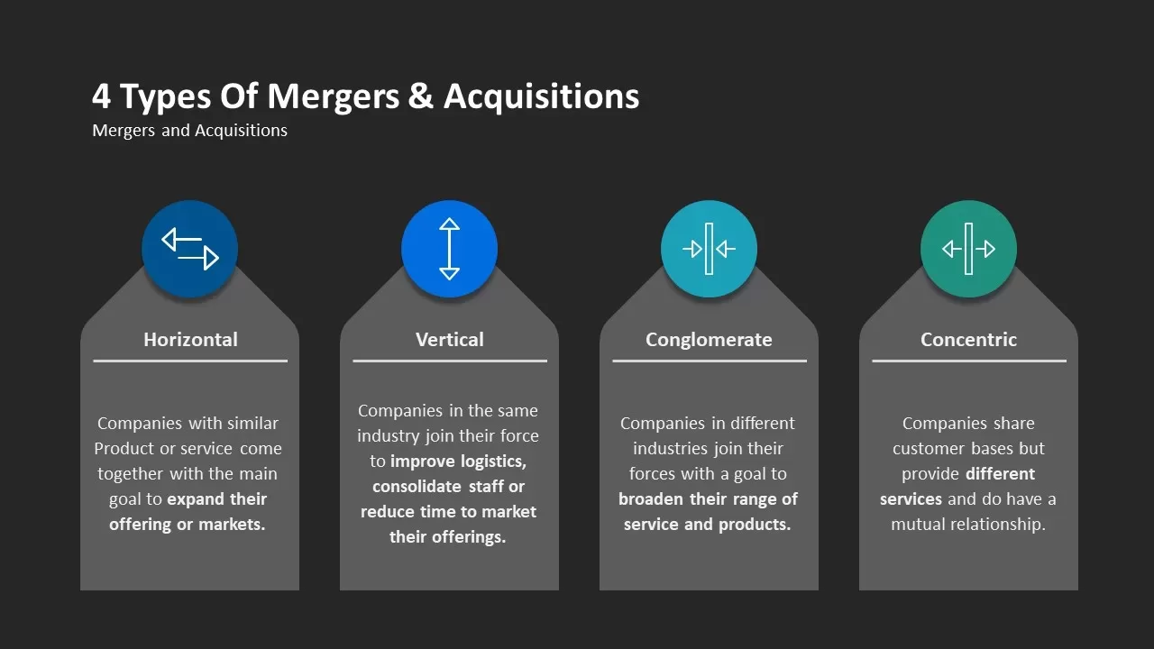 4 types of mergers and acquisition