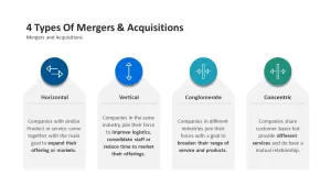 4 types of mergers and acquisitions