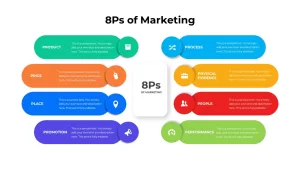 8 P&#8217;s of Marketing Slide