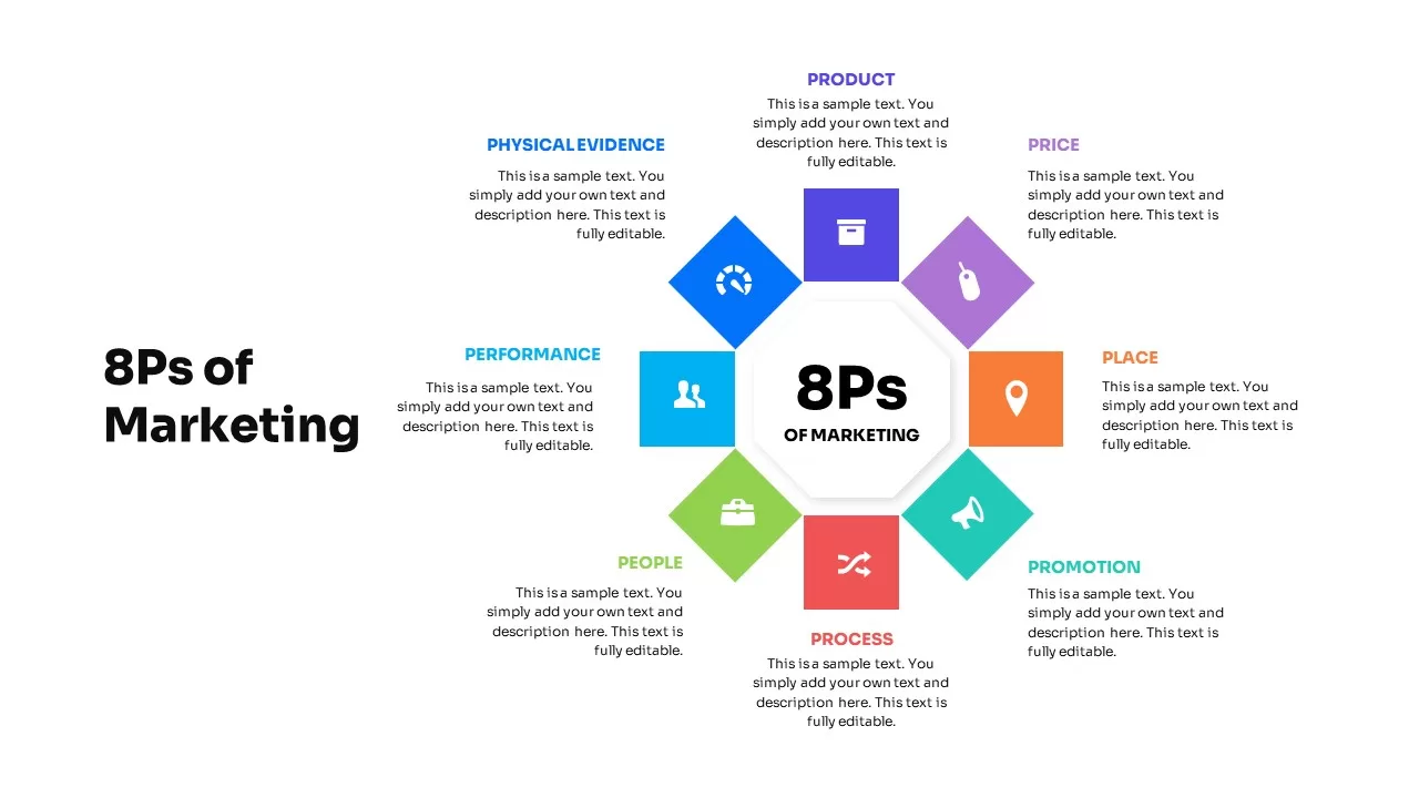 8Ps Marketing Template