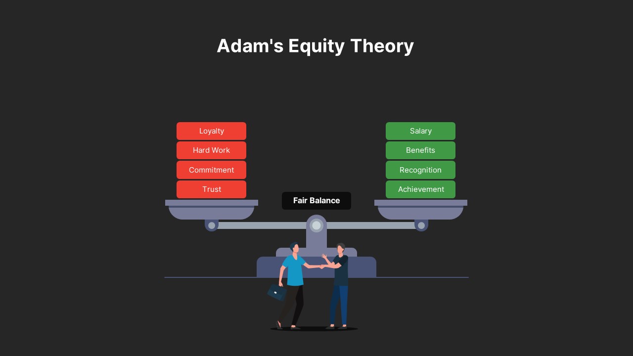case study of equity theory