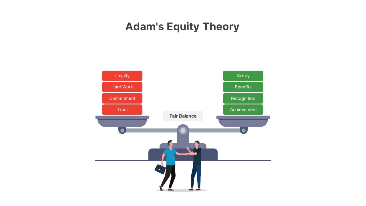 Equity theory of motivation