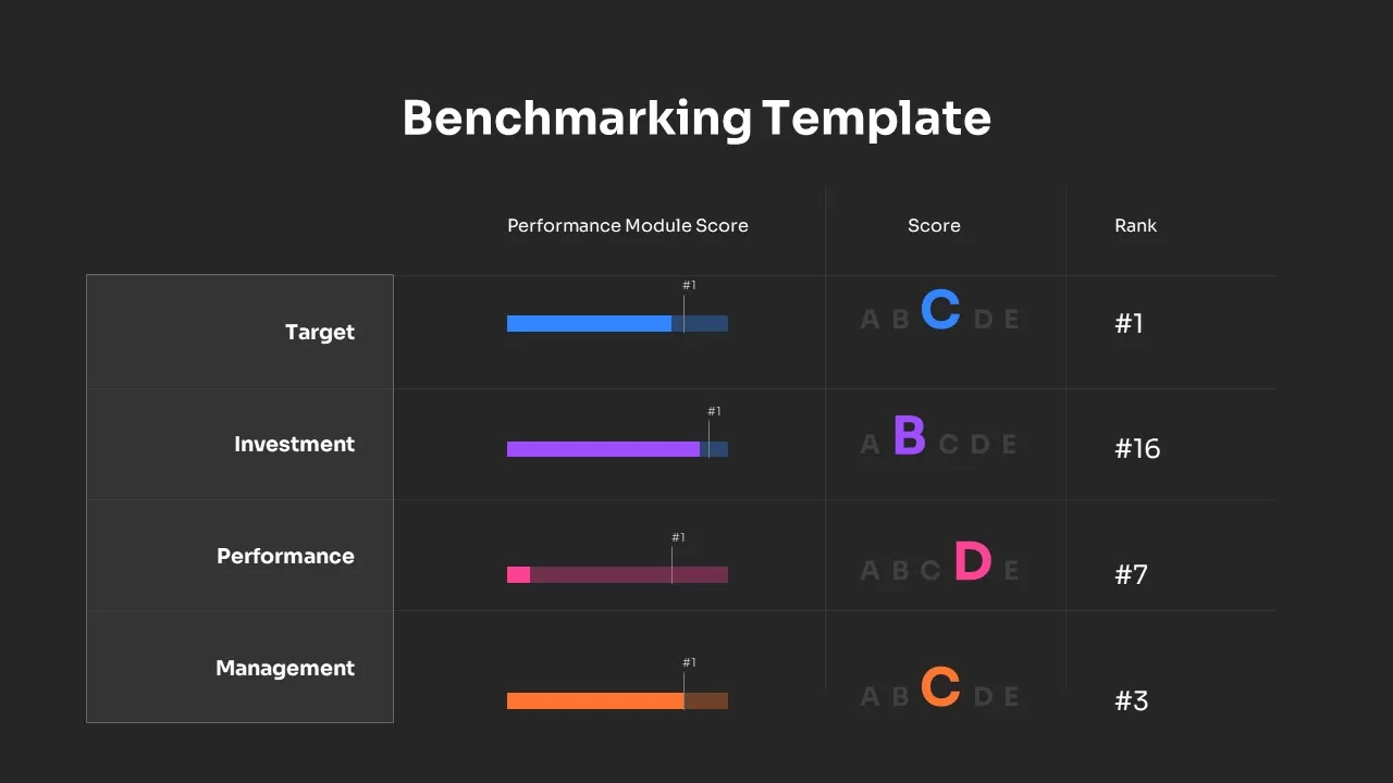 Benchmarking PowerPoint Template Dark