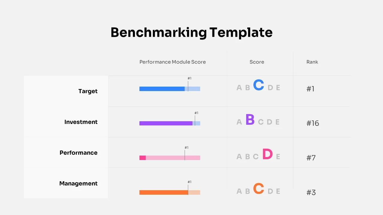 Benchmarking PowerPoint Template