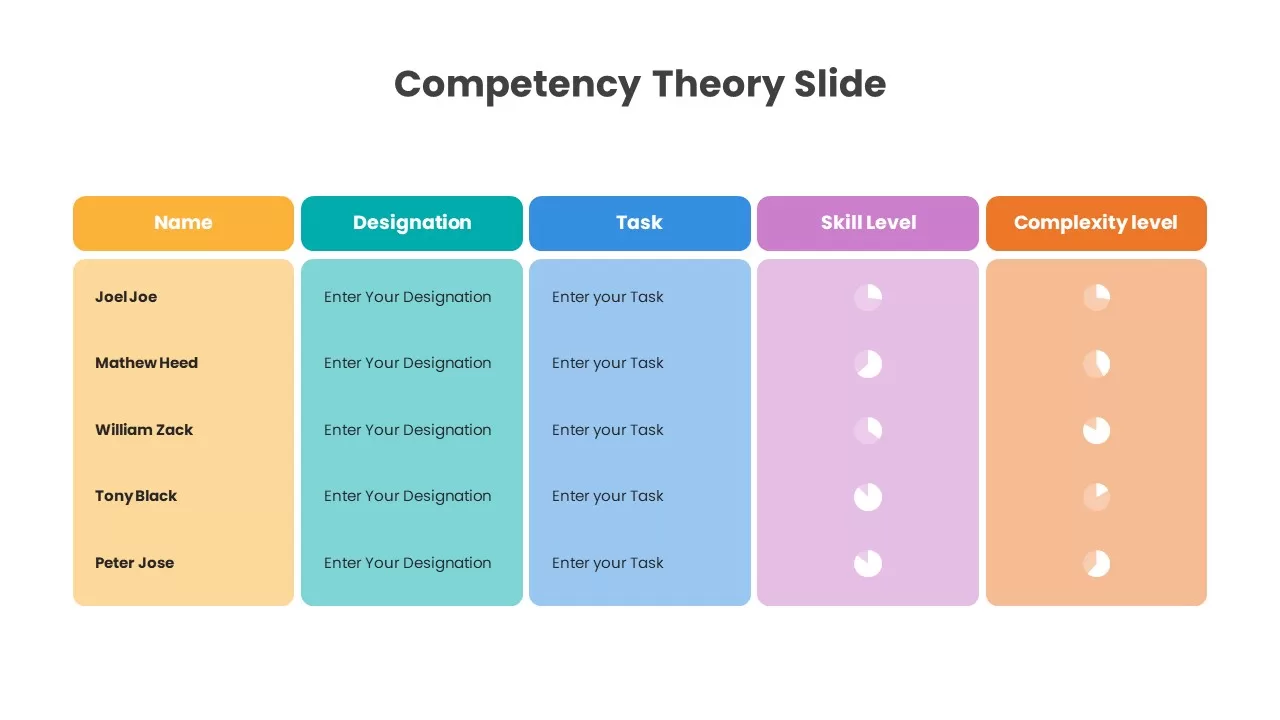 Competency Theory Slide