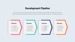 Development Pipeline