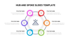 6 Stage Hub and Spoke Infographic