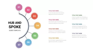 Hub and Spoke Slides