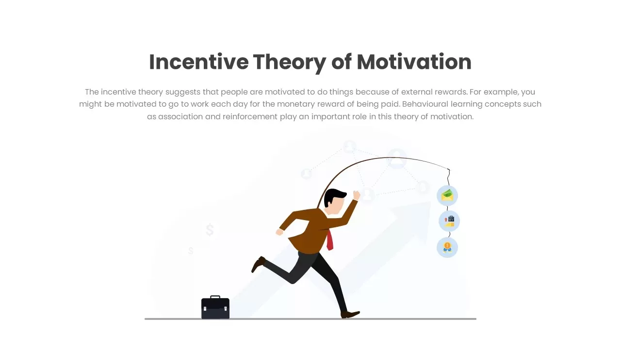 Incentive Theory of Motivation
