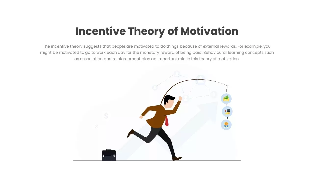 Incentive Theory Of Motivation SlideBazaar