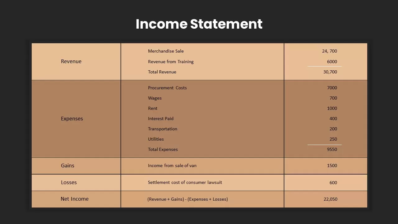 Income Statement Dark