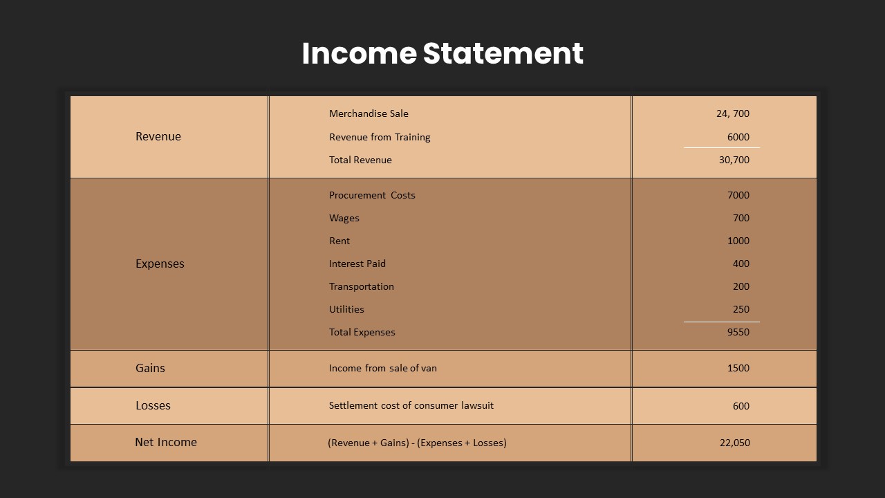 Income Statement Slidebazaar 3508