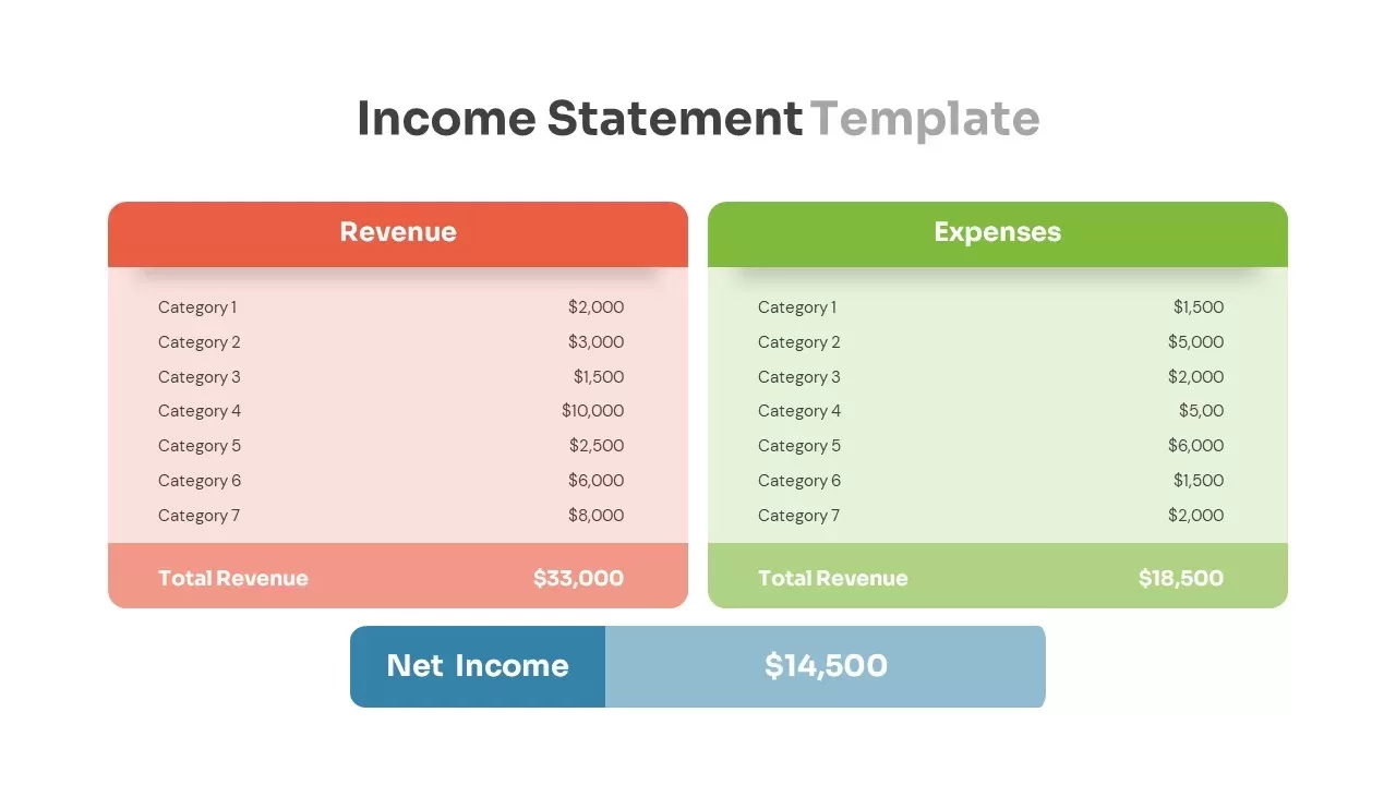 Income Statement Presentation Template