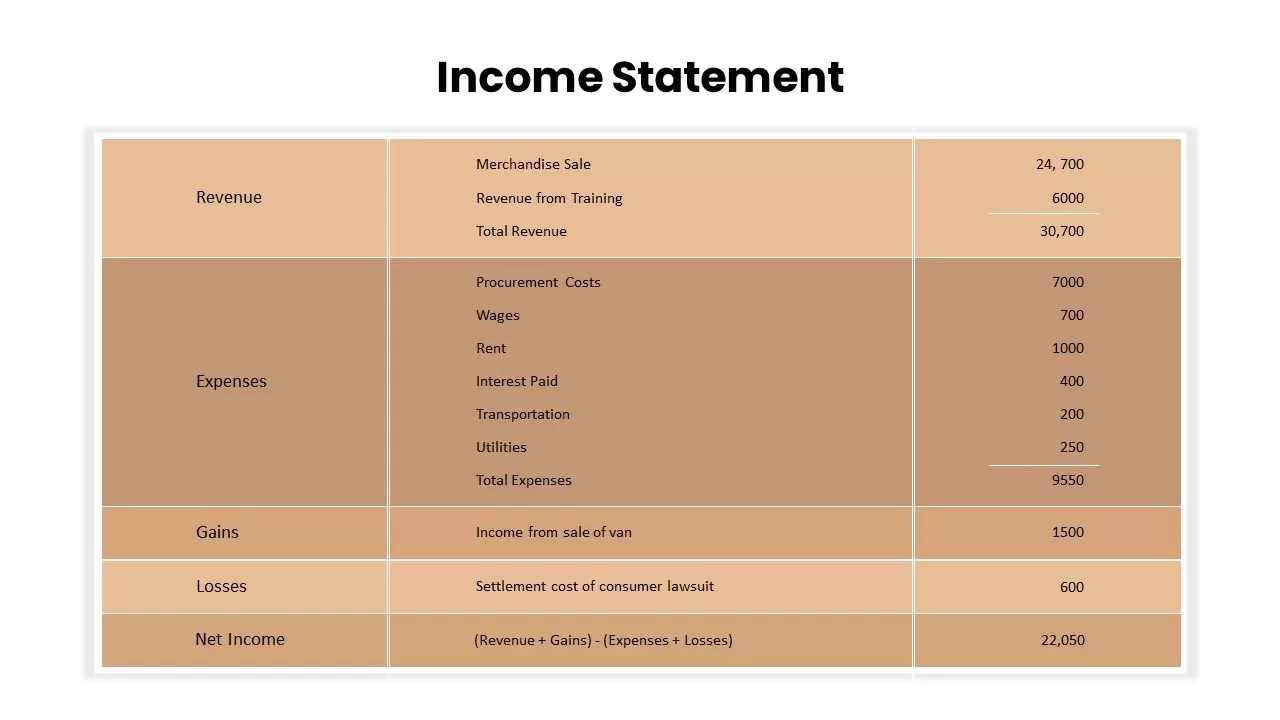 Income Statement
