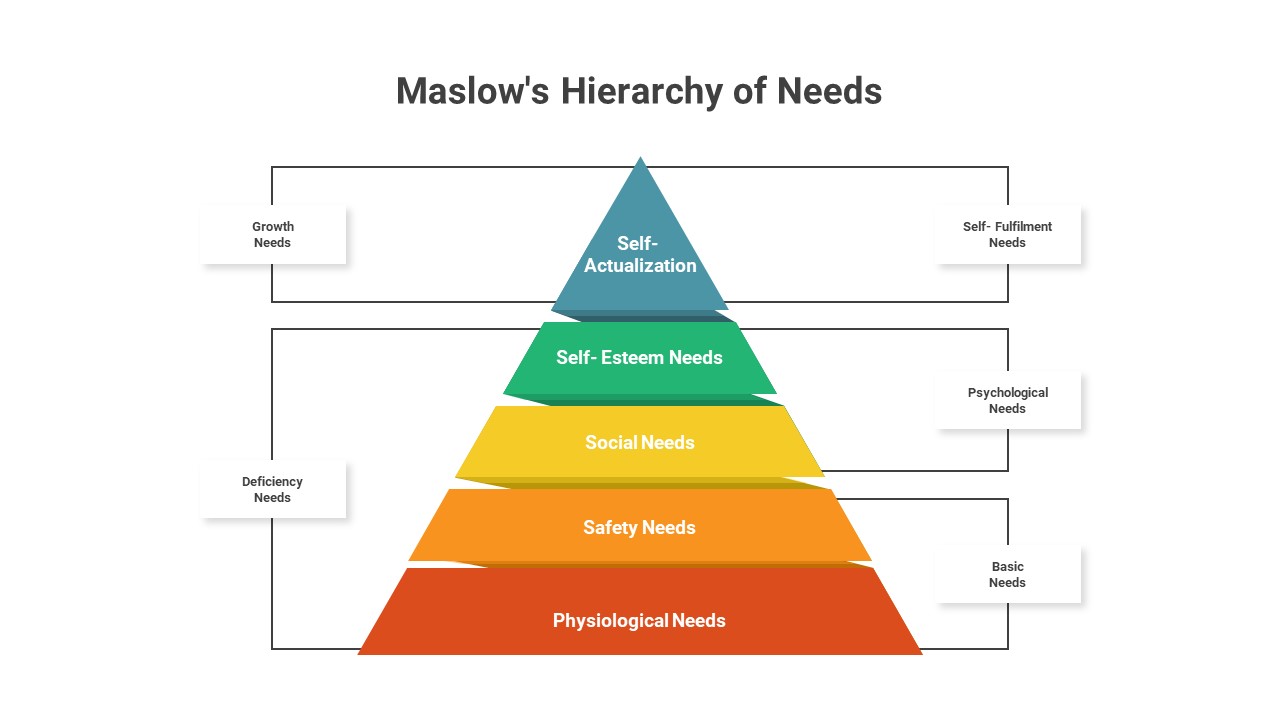 Maslows Hierarchy Of Needs 