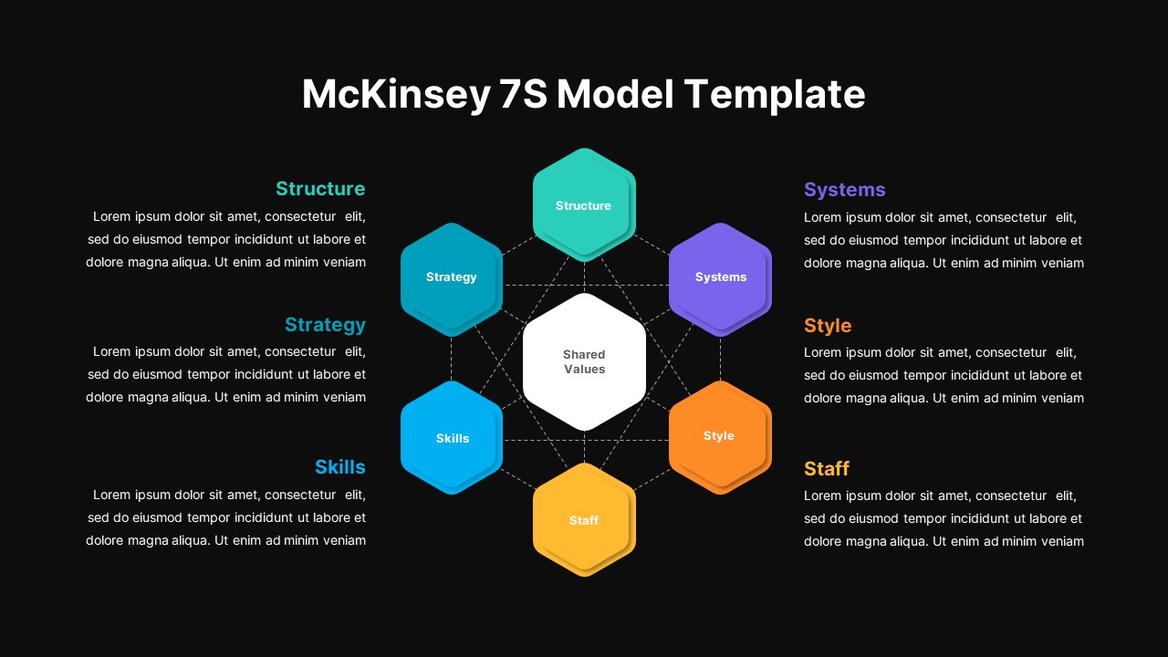 McKinsey 7S Model - SlideBazaar