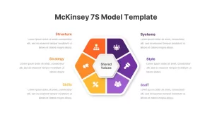 McKinsey 7S Model Infographics