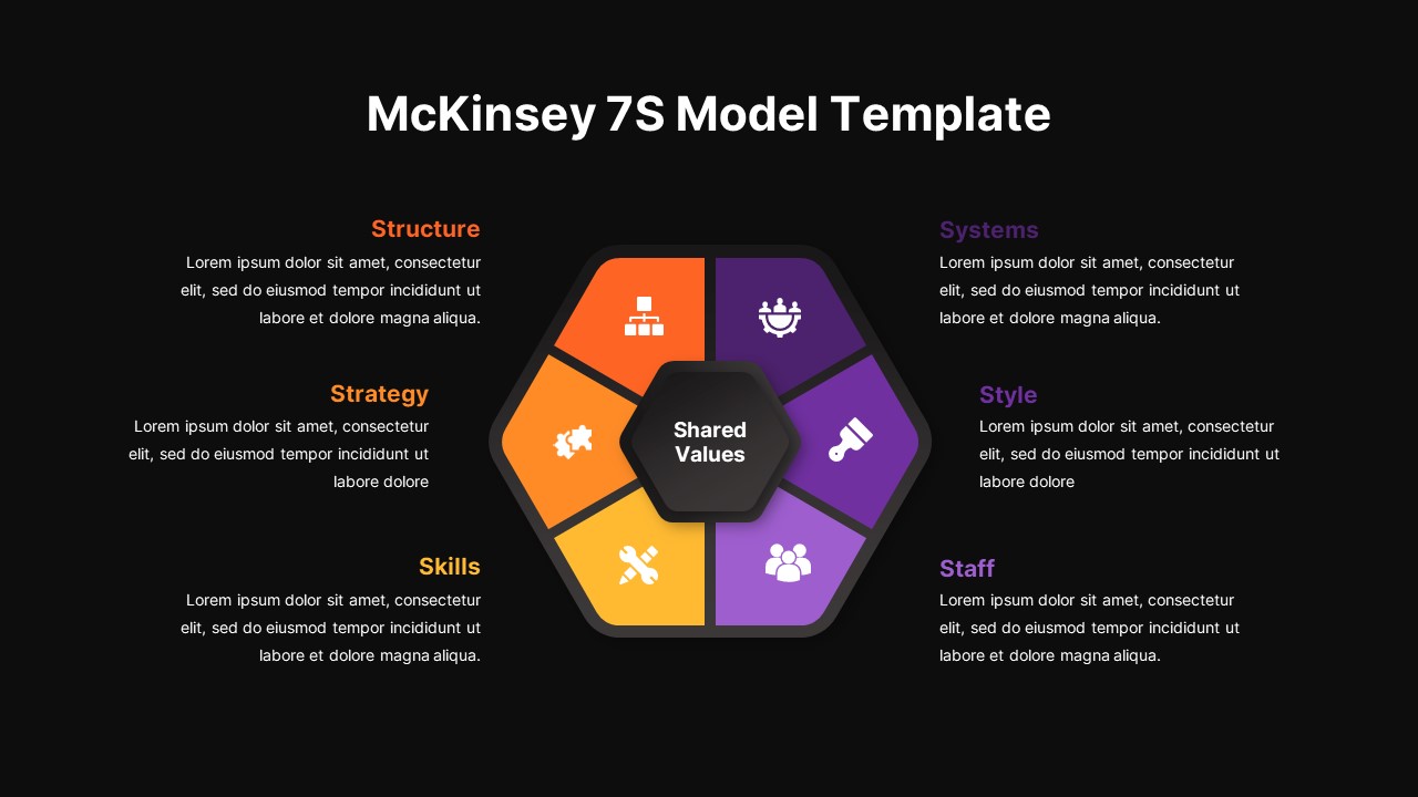 Mckinsey 7s Model Infographics Slidebazaar 3025