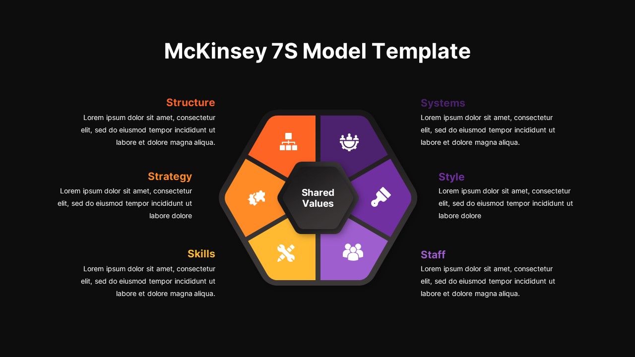 Free McKinsey 7S Framework Slide Template For PowerPoint, 57% OFF