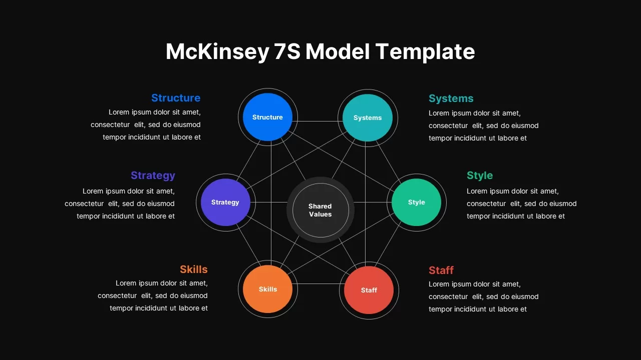 McKinsey 7S Model Template Dark