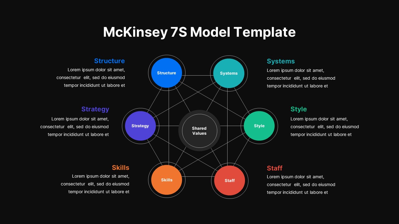 mckinsey-7s-model-template-slidebazaar