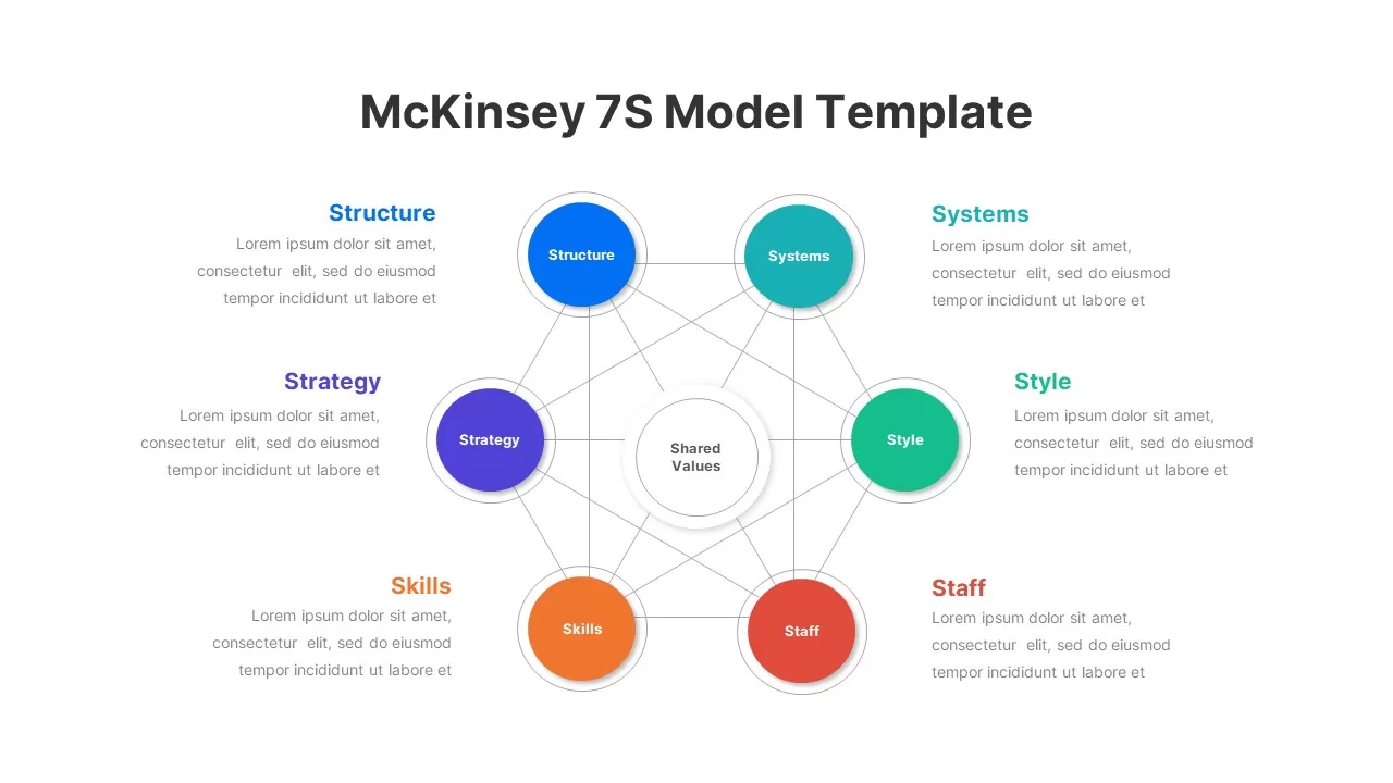 McKinsey 7S Model Template
