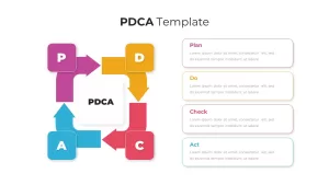 PDCA Template for Presentations