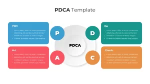 PDCA Template