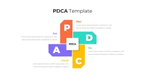 PDCA Template for PowerPoint Presentations