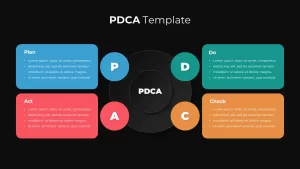 PDCA Template Dark