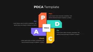 PDCA Template Dark