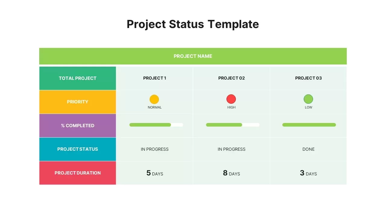 Project Status Template for PowerPoint