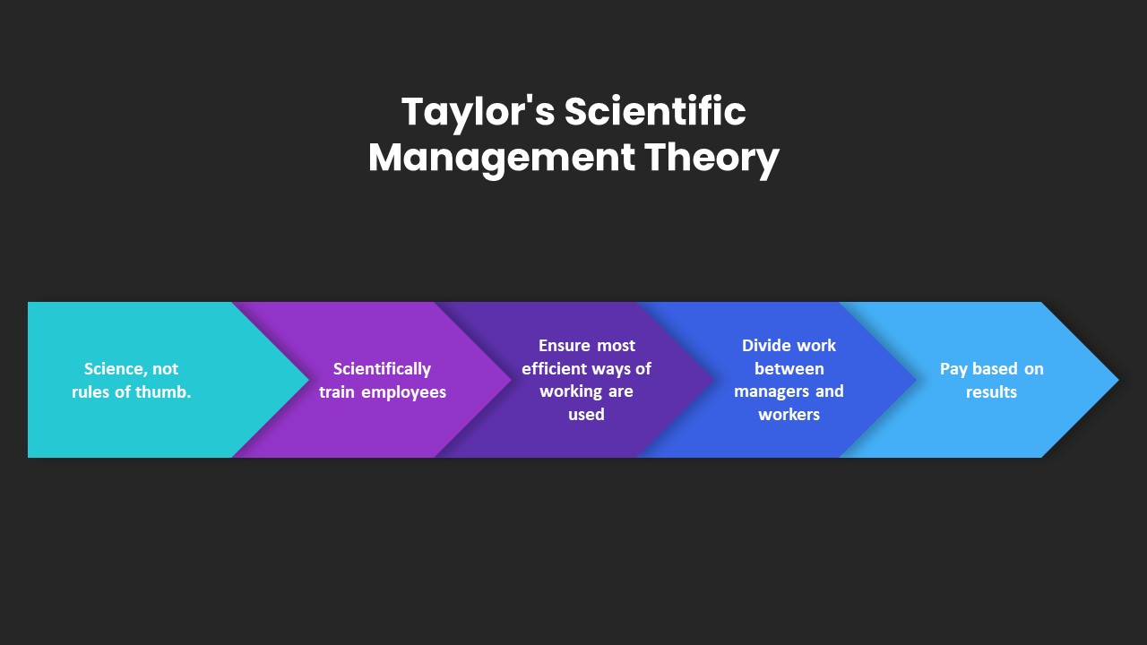 Taylors Scientific Management Theory Tempalate 
