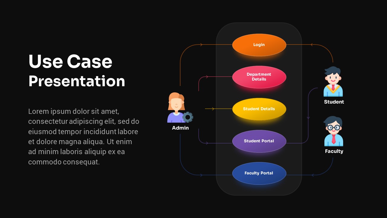 Use Case For University Registration System Slidebazaar