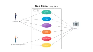 Use Case Template for Bank ATM System