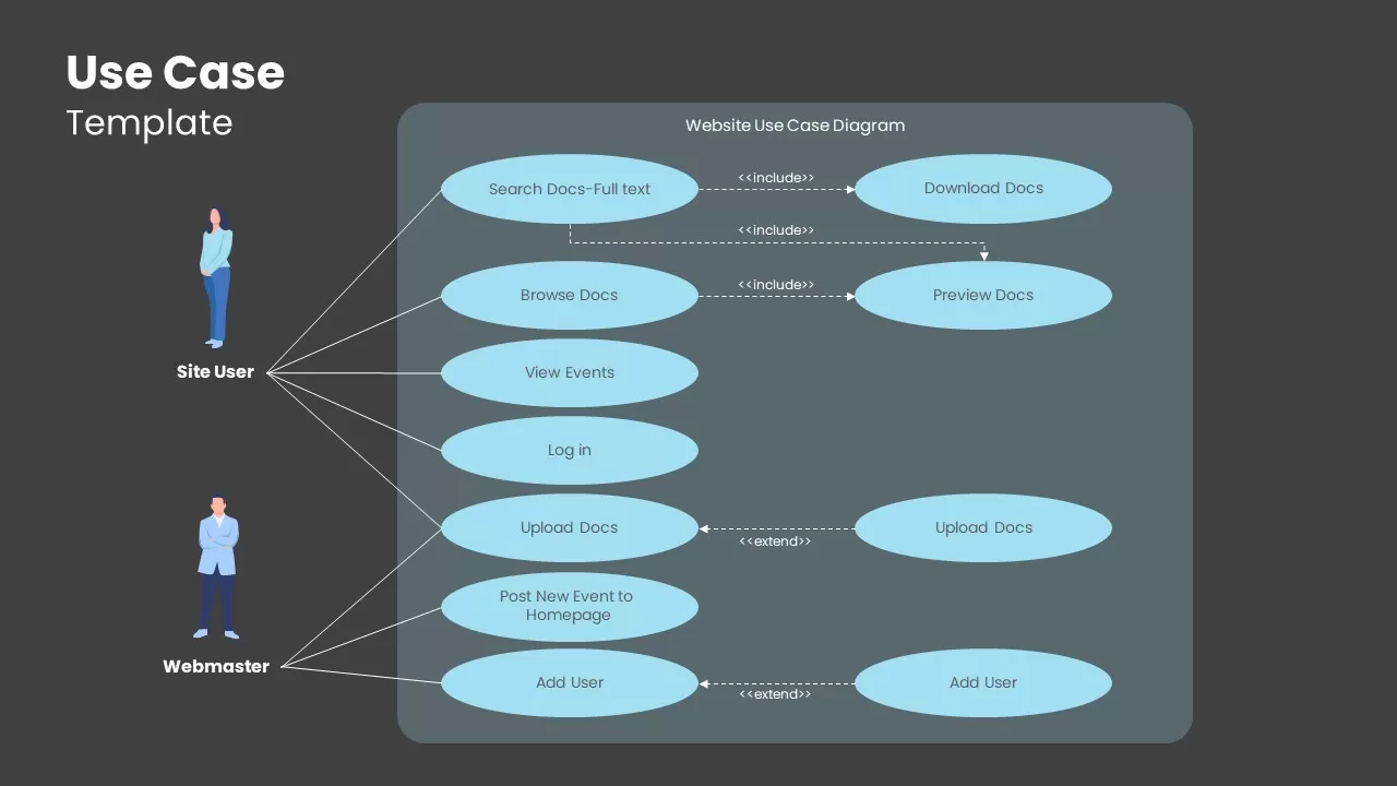 Website Use Case Diagram Template Dark