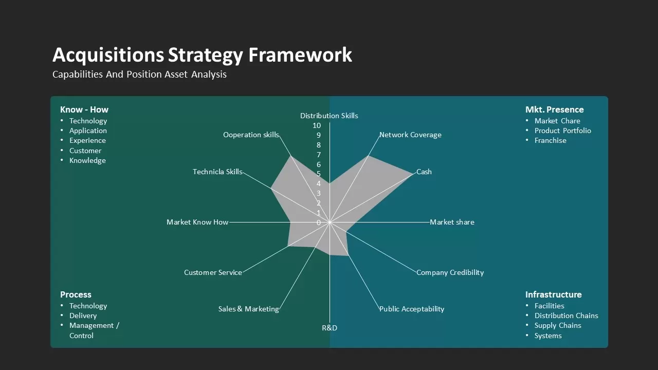 acquisition strategy framework