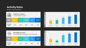 activity ratio of mergers and acquisition