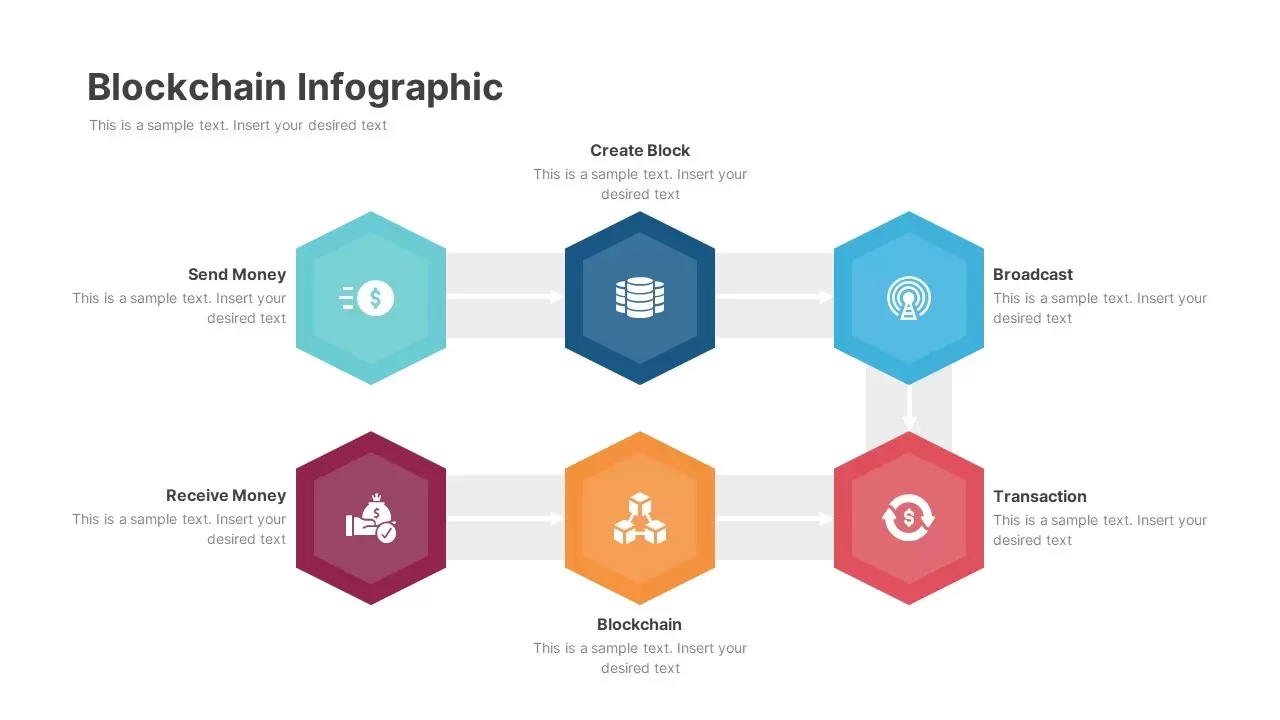 block chain infographics