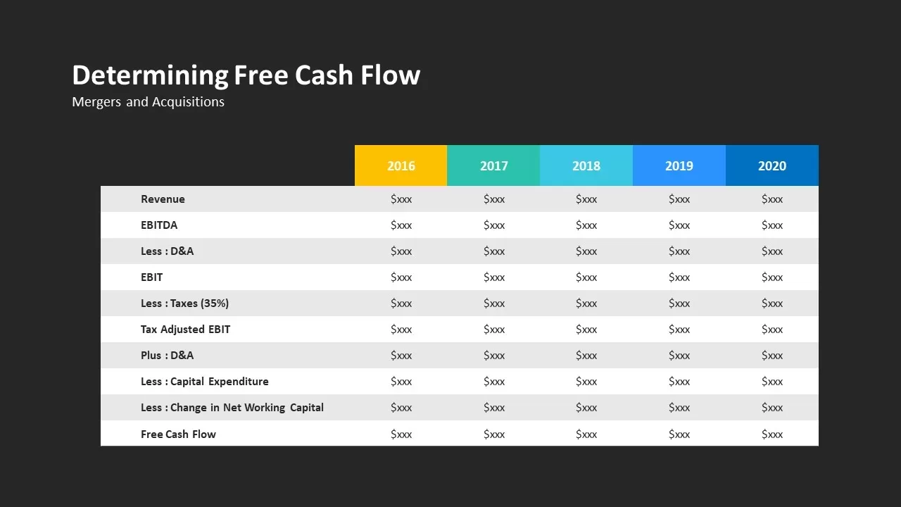 cash flow of mergers and acquisition