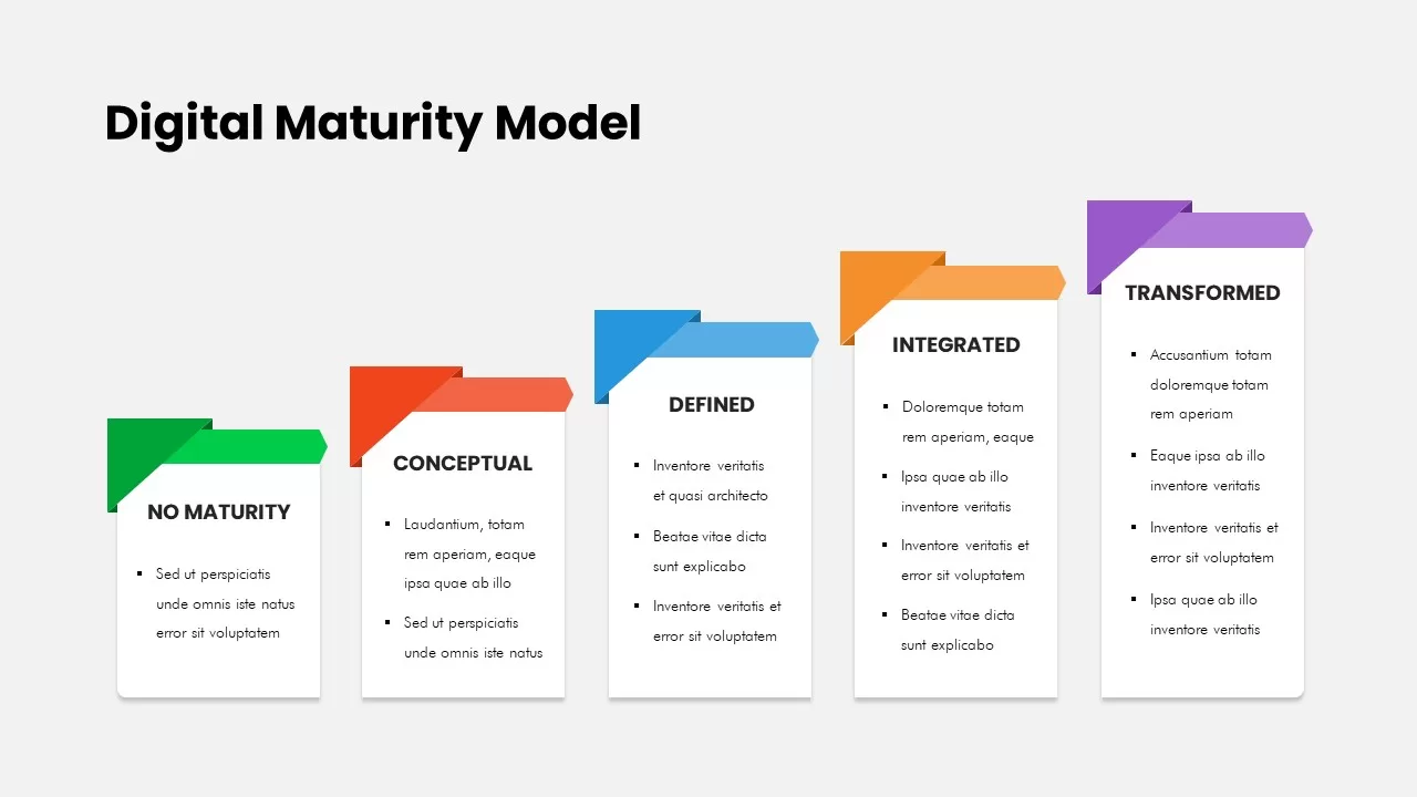 digital maturity model template
